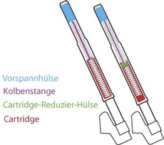 Gabelfedern